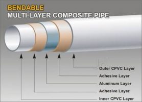 dental clinic design composite multi-layer pipes