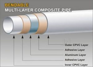 hospital design composite multi-layer pipes 