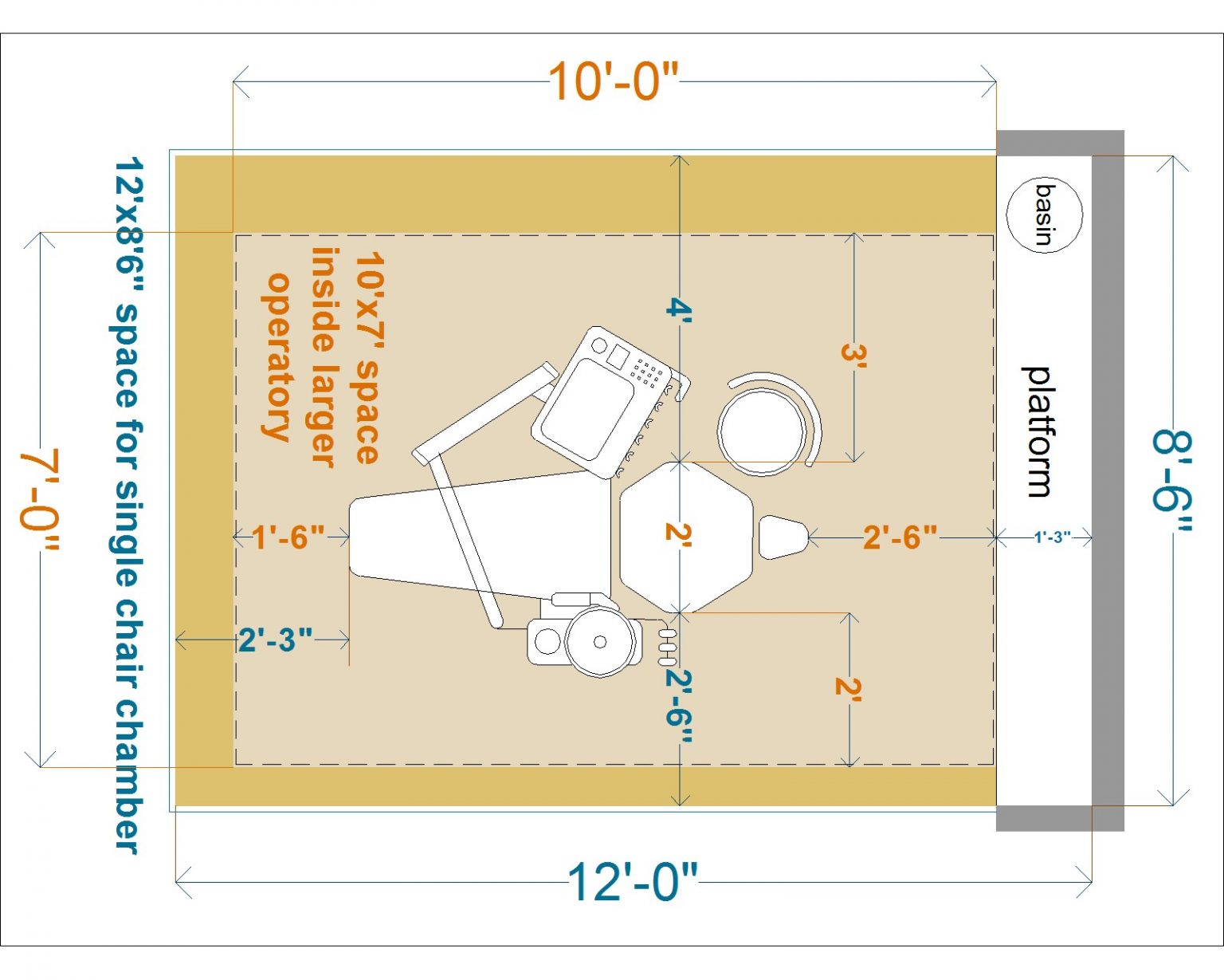 Design of Dental Operatory, Waiting Lounge and Consultation prarthit