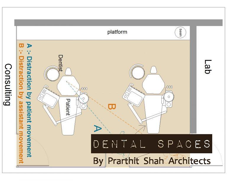 Design of Dental Operatory, Waiting Lounge and Consultation prarthit